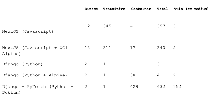 Test Results