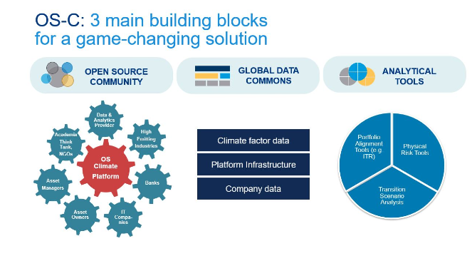 Open Source as an Accelerator for Sustainability in IT